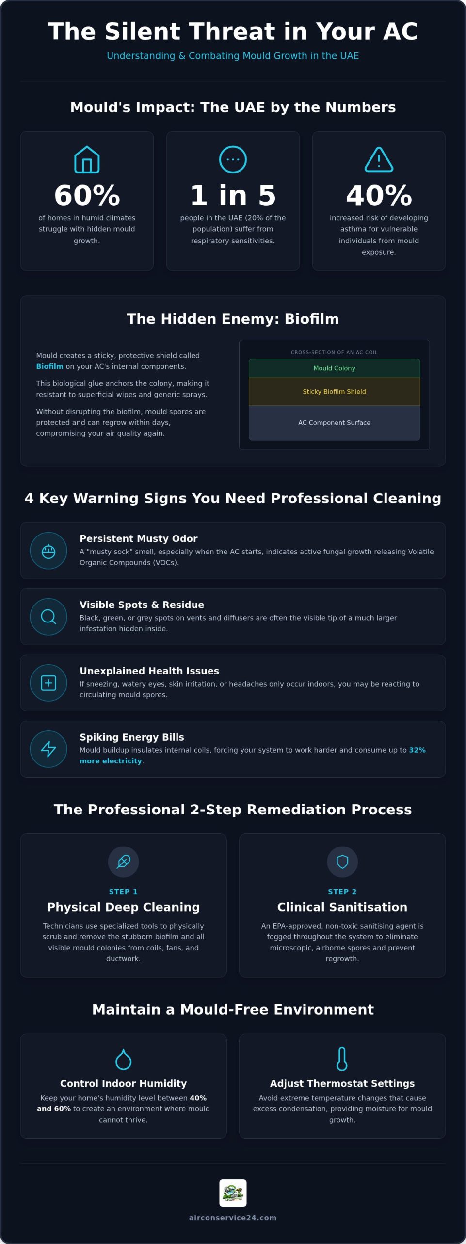 AC Mould Cleaning UAE: The Professional Guide to Identifying and Eliminating Health Risks