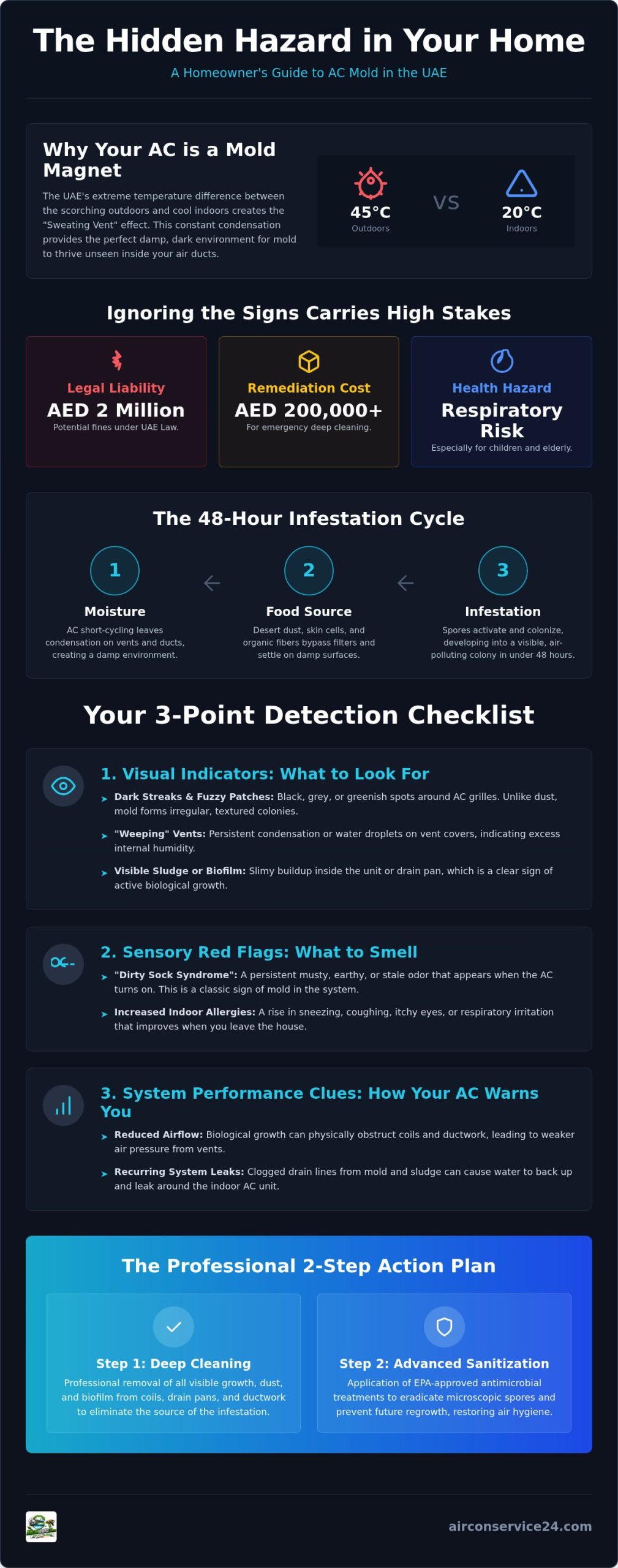 8 Critical Signs of Mold in Air Vents: A Homeowner’s Checklist for 2026