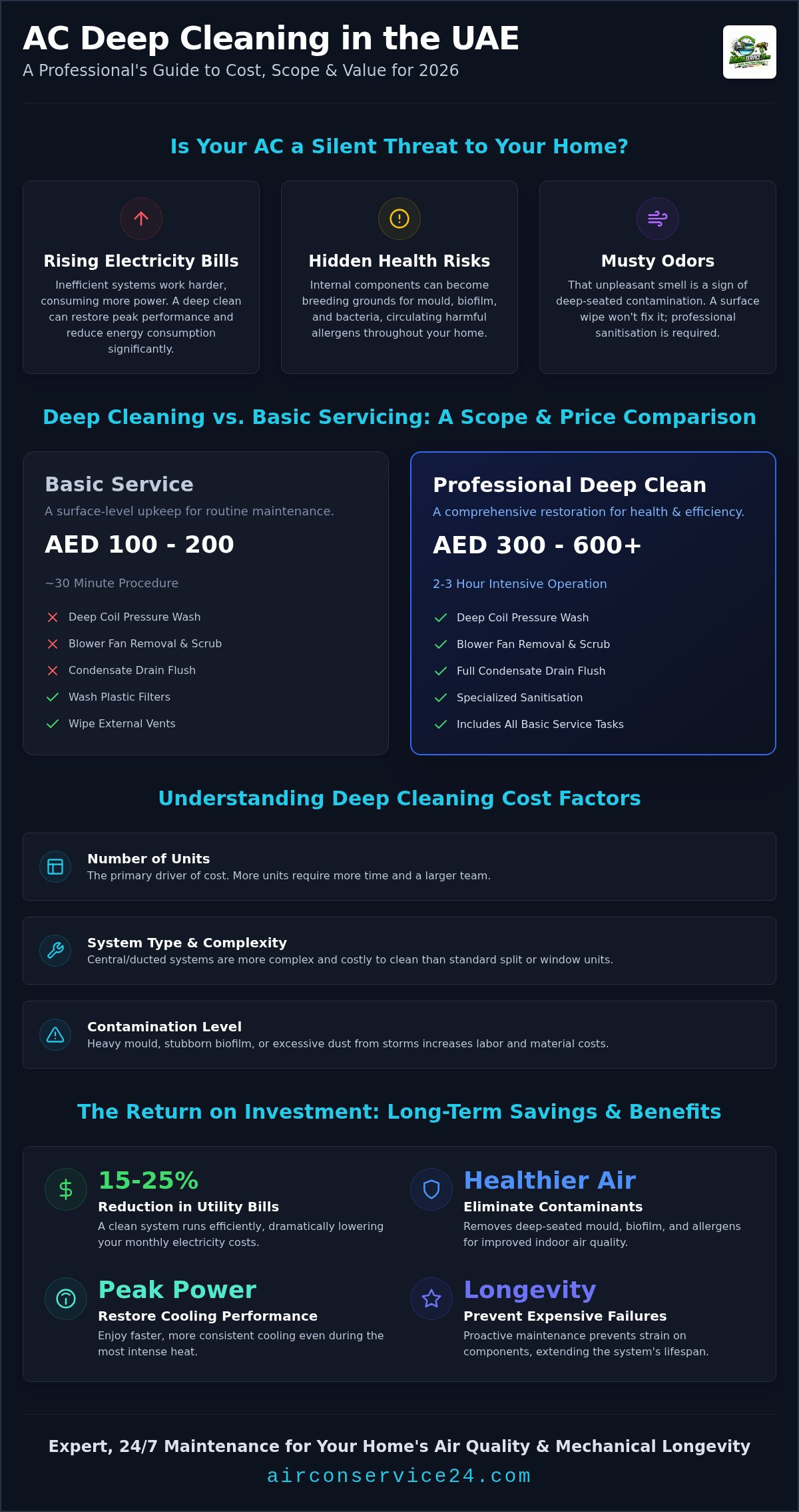 Cost of AC Deep Cleaning in the UAE: 2026 Pricing and Value Guide