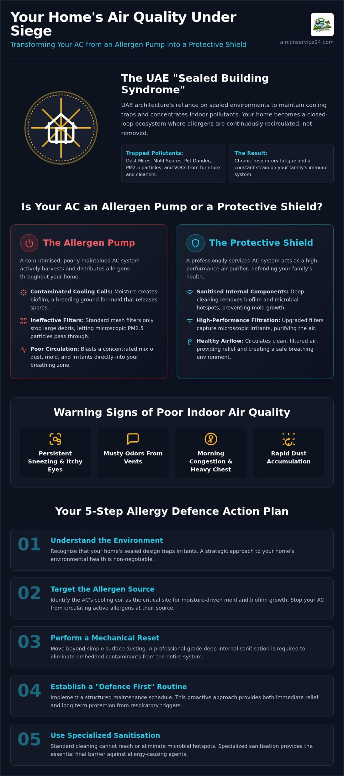 Improve Indoor Air Quality for Allergies: UAE Home Guide