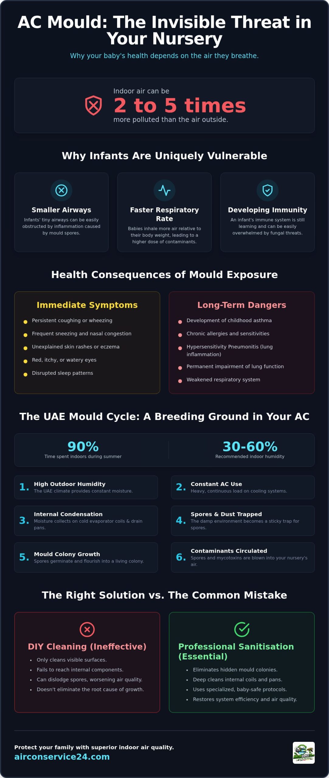 Is AC Mould Dangerous for Babies? UAE Parents' Guide