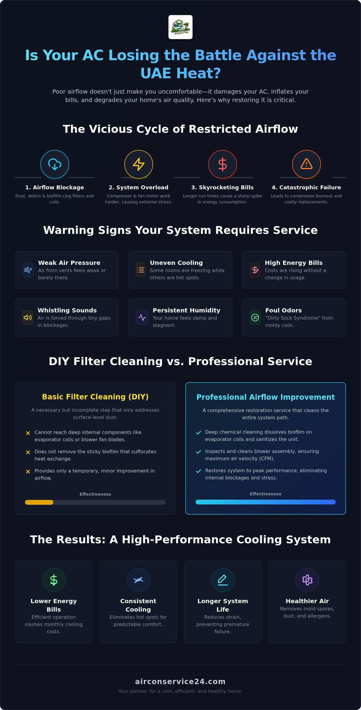 AC Airflow Improvement Service: Restoring Peak Performance in the UAE Heat
