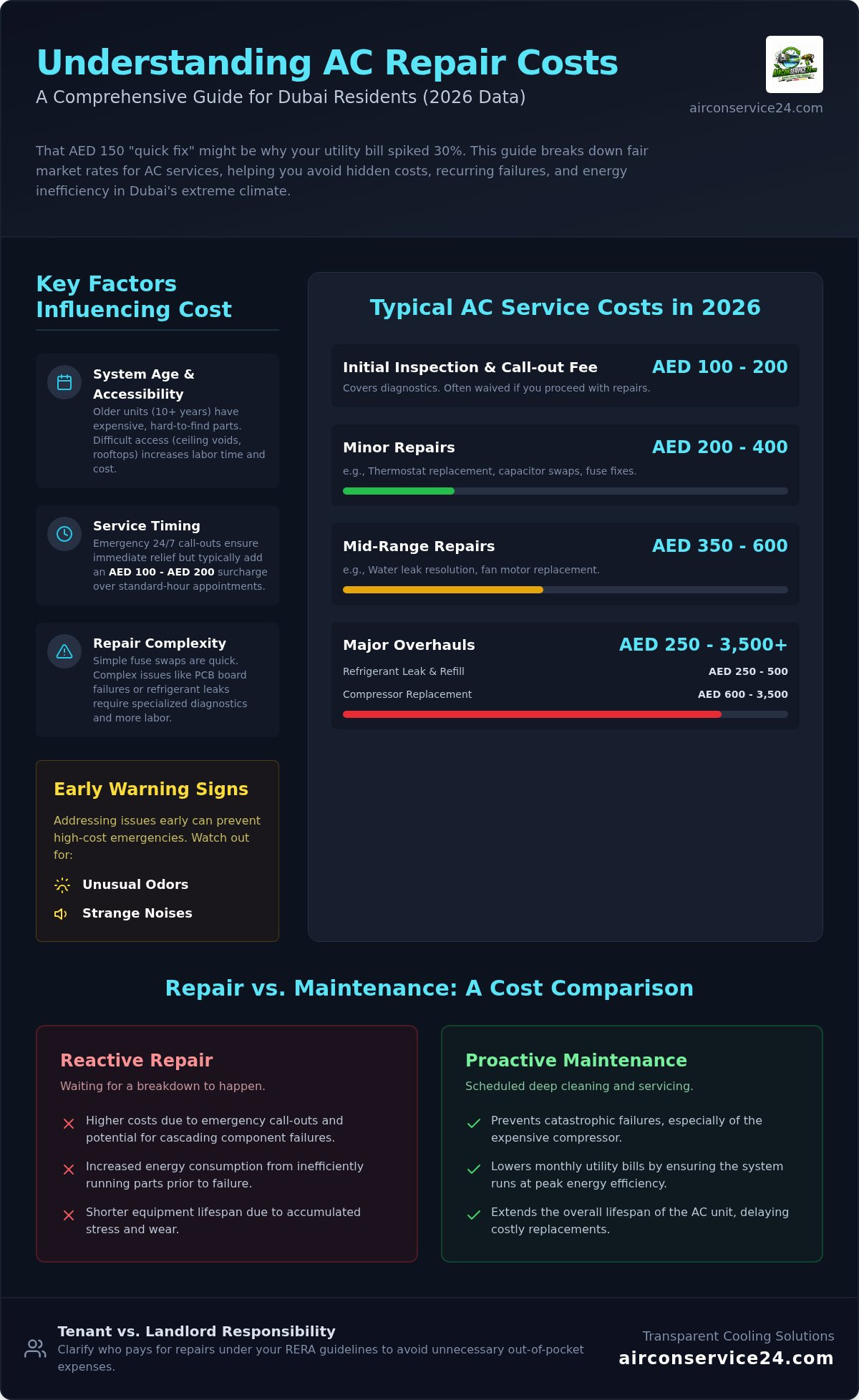 AC Repair Cost in Dubai: 2026 Price Guide and Value Analysis
