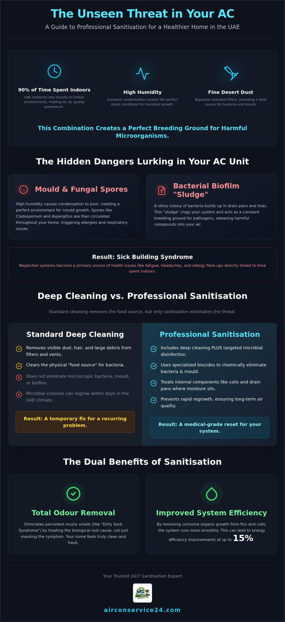 AC Sanitisation Service UAE: The 2026 Professional Hygiene Guide