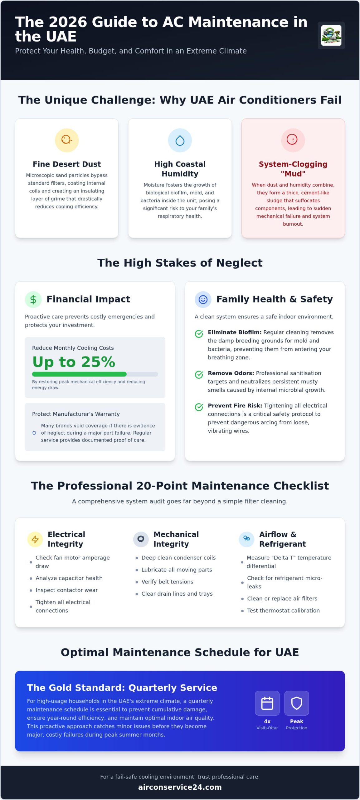 UAE AC Maintenance: 2026 Guide for Cooling & Health