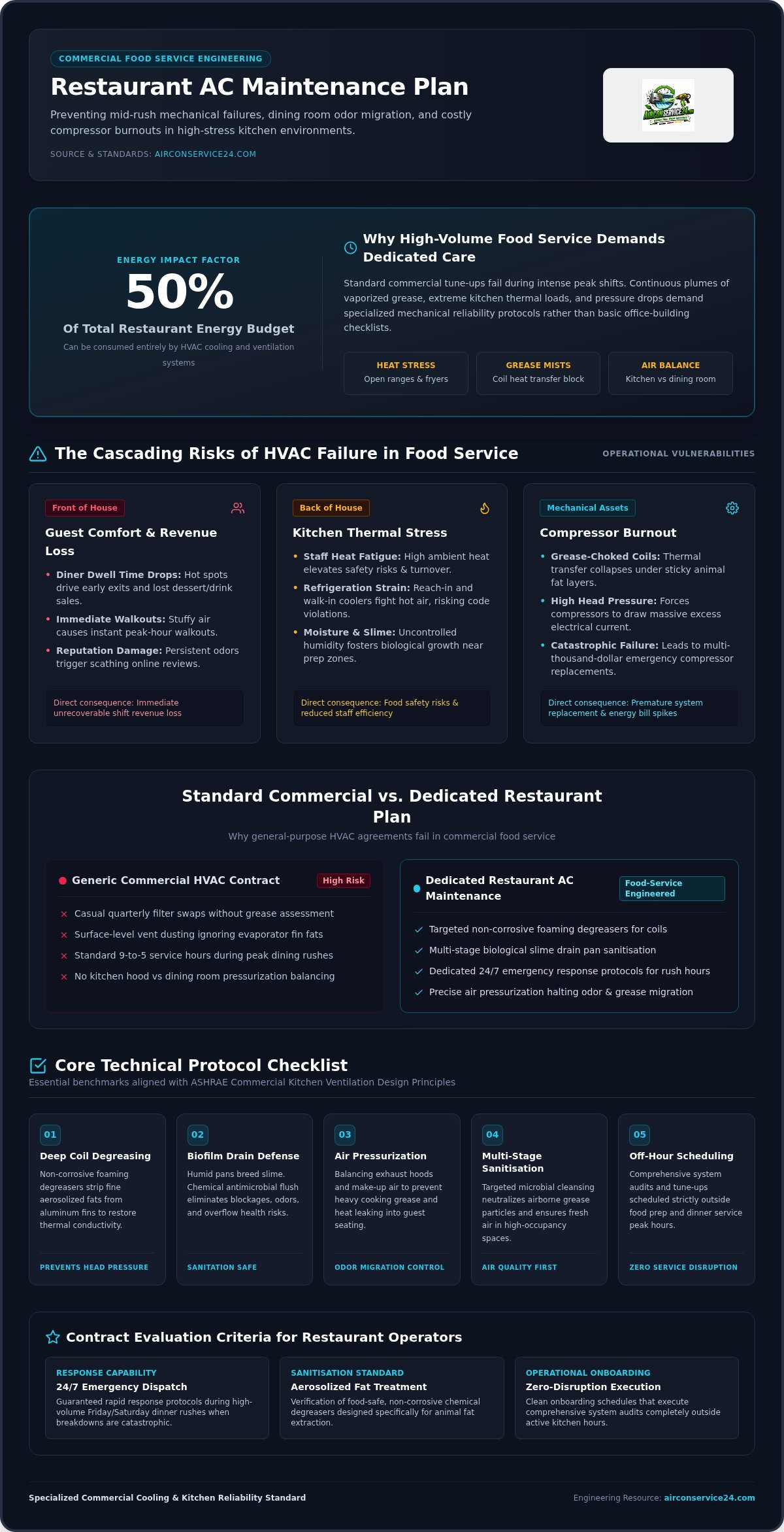 Restaurant AC Maintenance Plan: The 2026 Commercial Buyer Guide